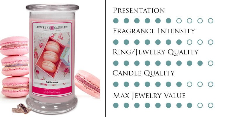 jewelry candles top review Candle Junkies Favorite Ring Candles