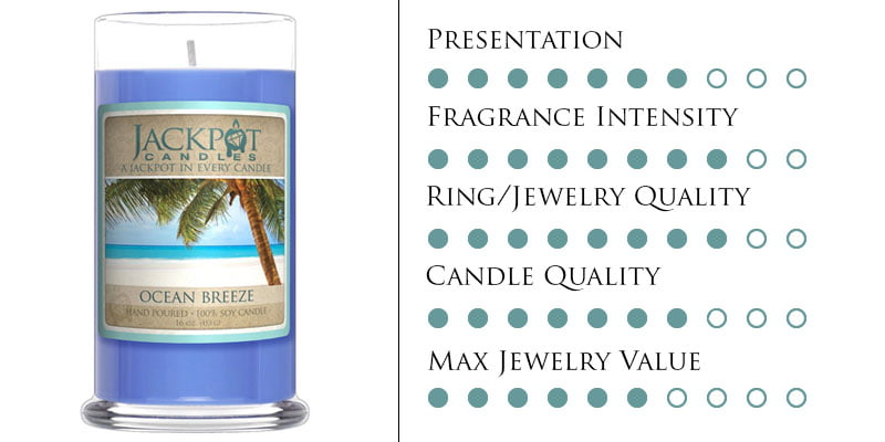 jackpot candles ring candle review